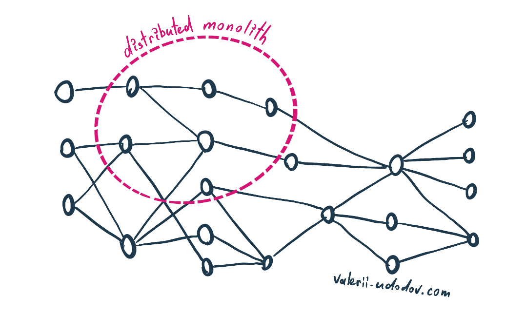 Distributed Monolith
